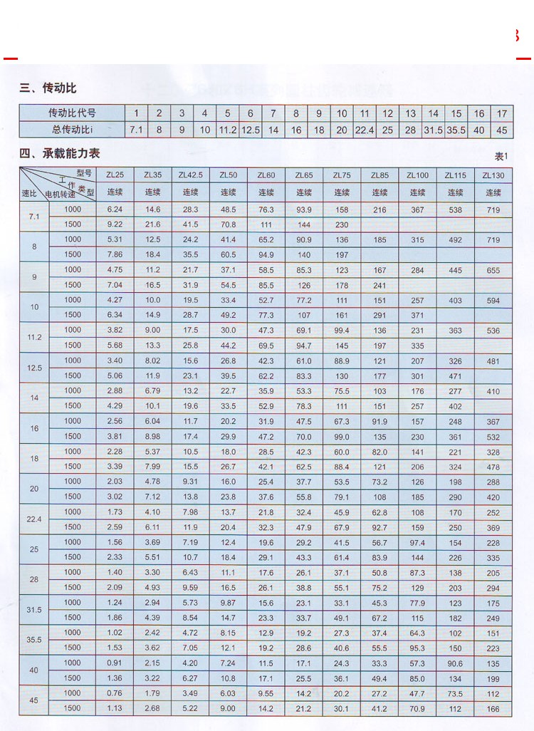 ZL系列ZLH系圓柱齒輪減速機2.jpg